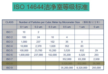 零部件清洁度检测实验室环境要求及建议