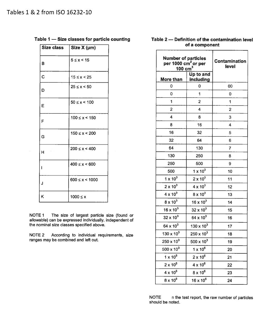 清洁度CCC代码体系与技术标准深度解析