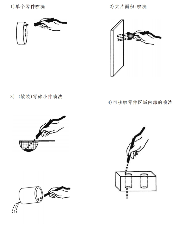 清洁度检测中喷洗的技术原理